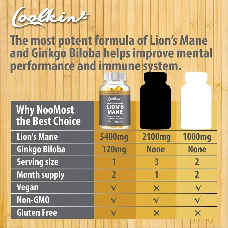 Coolkin Lion's Mane Mushroom E - Ginkgo Biloba Extract ulasan dan harga